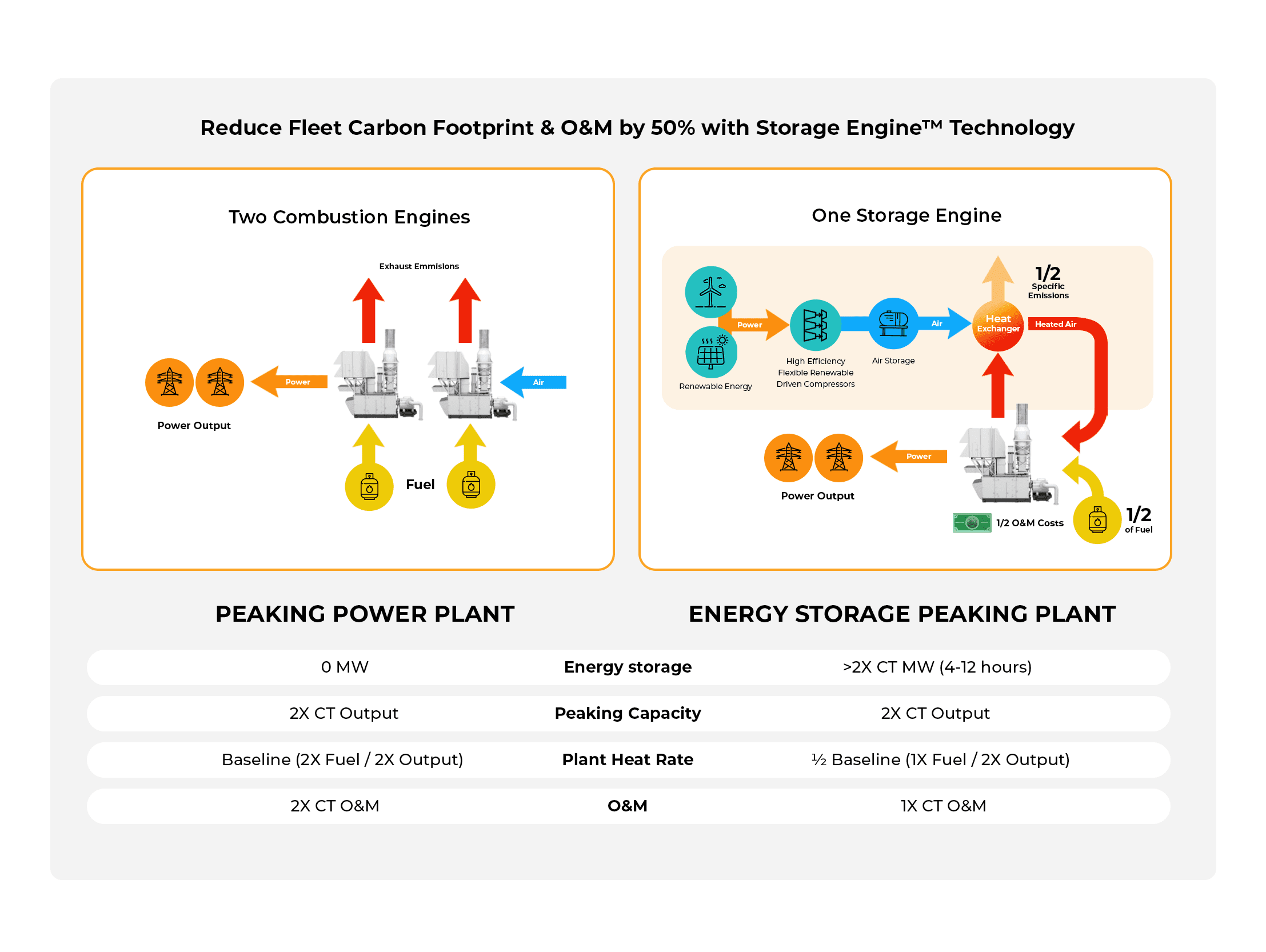 Renewable Energy Storage Technology Diagram