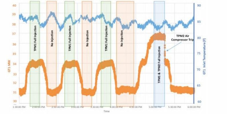 compressed air energy storage Powerphase International